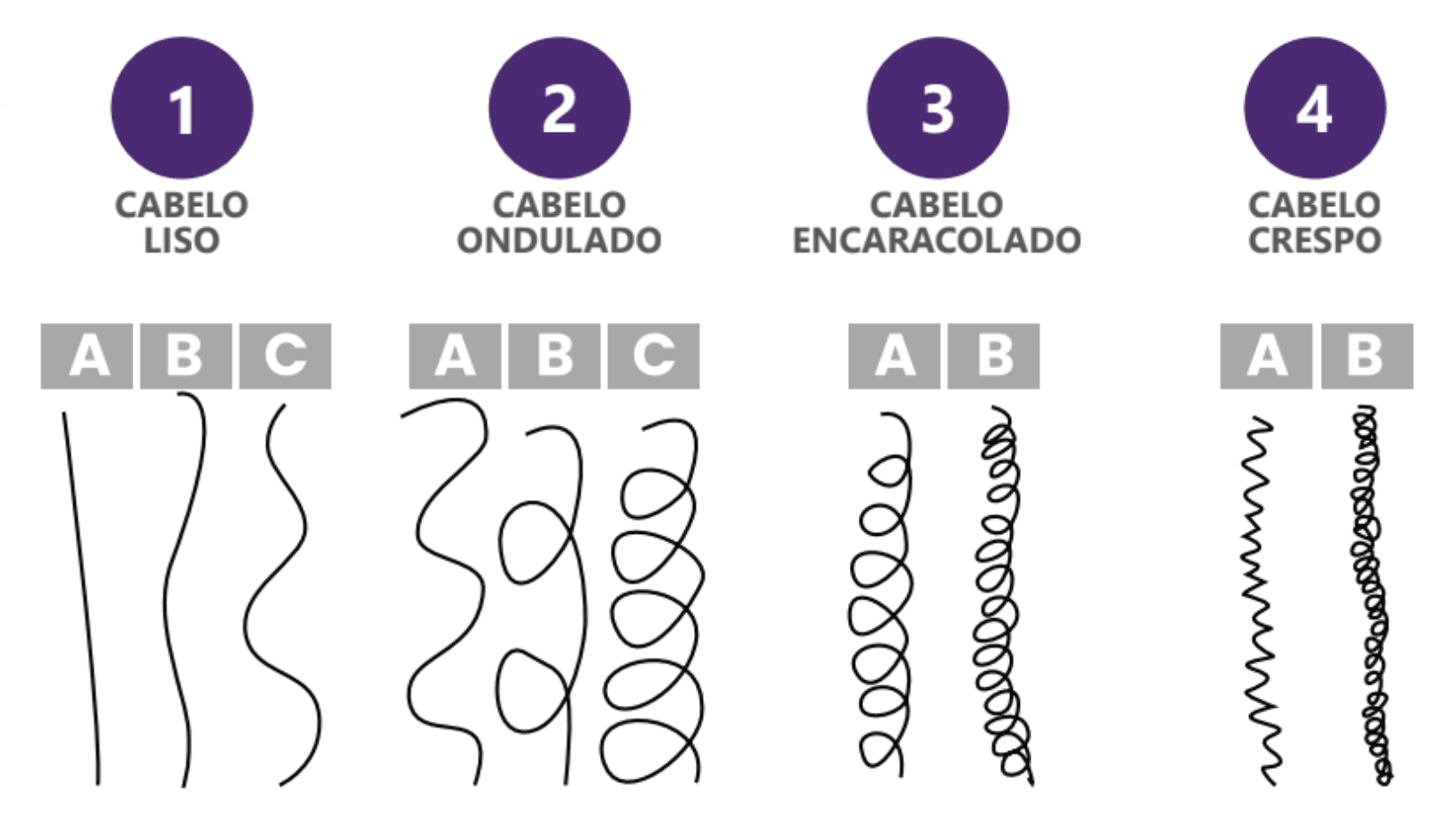 Aplicação do Organic Lizz em cabelo cacheado